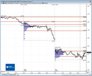 Análisis previo (Day-Trading) Sesión Mini S&P500 
